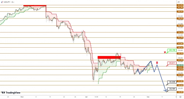 USDCAD/USDJPY: канадский доллар намекает на окончание фазы укрепления