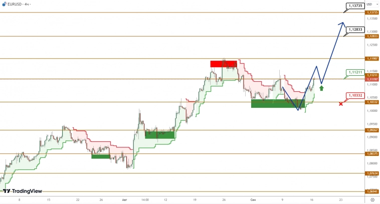 EURUSD/GBPUSD: евро едва не сорвался вниз, но смог выбраться