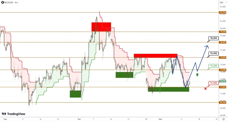 BRENT/GOLD: золото в свободном падении, нефть поскользнулась, но пытается устоять