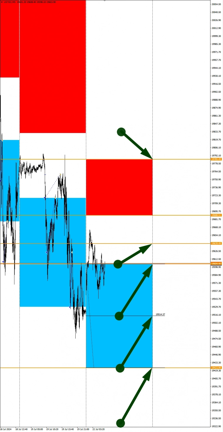 EURNZD и EURRUB в фокусе: Сезонные тенденции и вероятности на Понедельник 22.07.2024