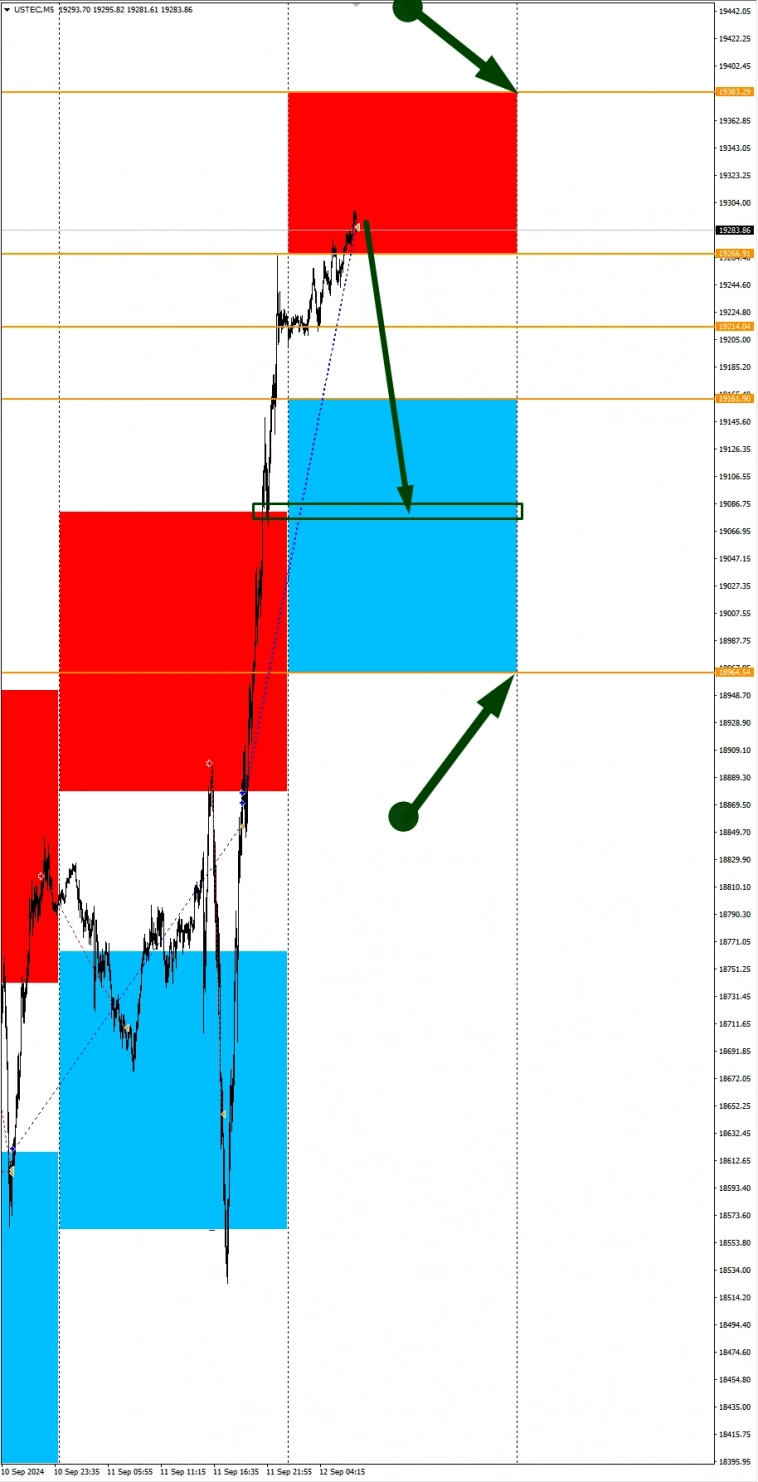 NZDCAD в фокусе дня: Сезонные тенденции и вероятности на Четверг 12.09.2024