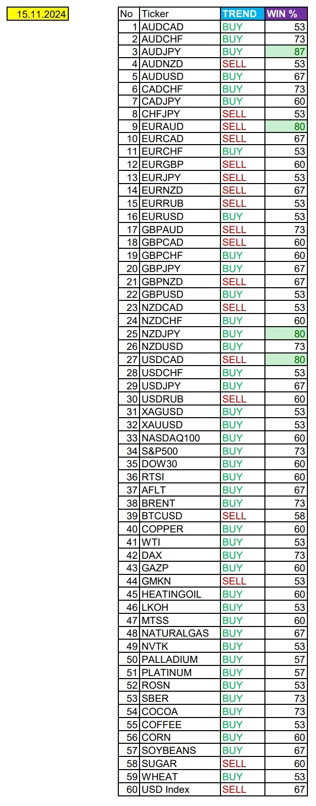 AUDJPY в фокусе дня. Сезонные тенденции и вероятности на Пятницу 15.11.2024