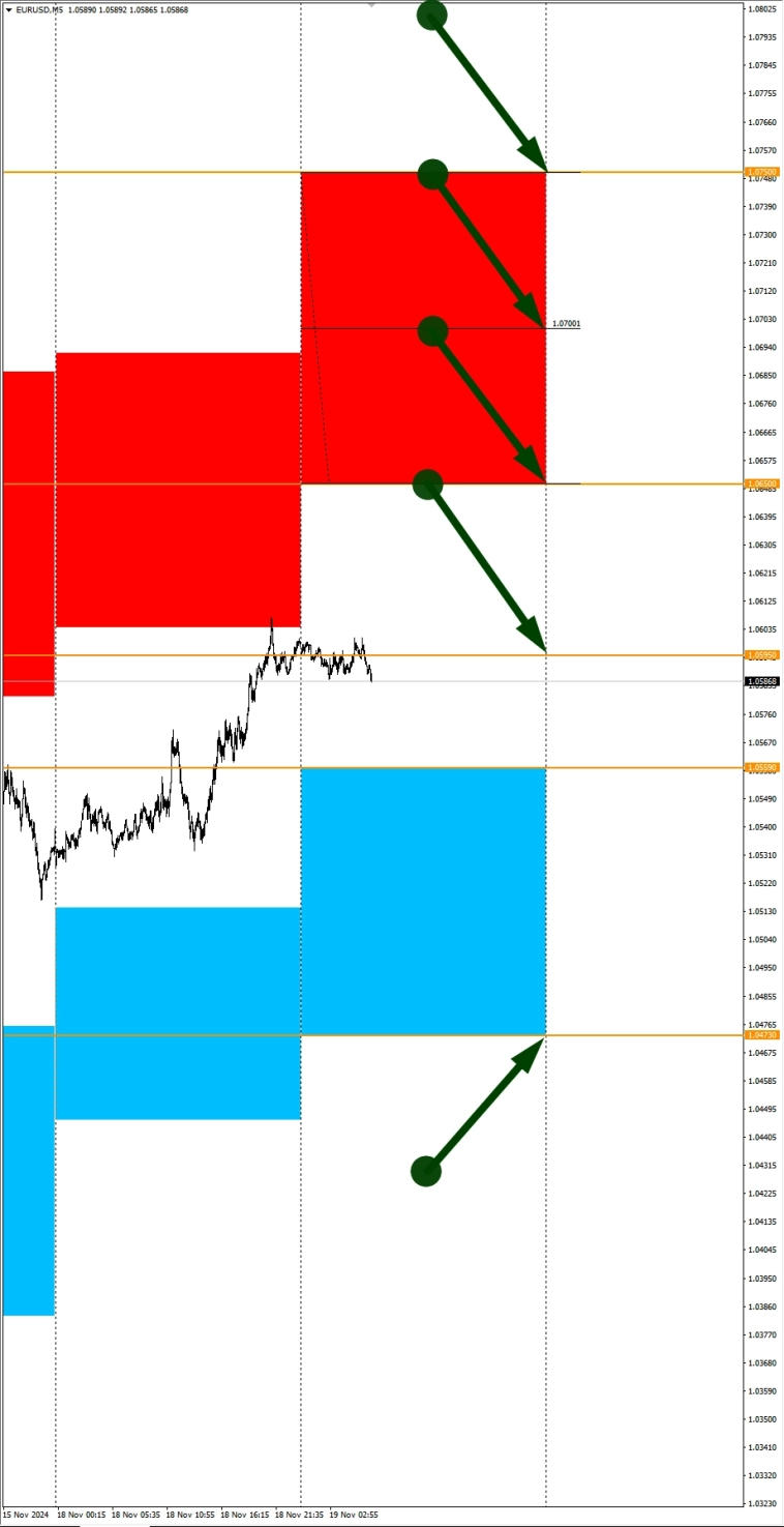 EURCAD, CADCHF в фокусе дня. Сезонные тенденции и вероятности на Вторник 19.11.2024