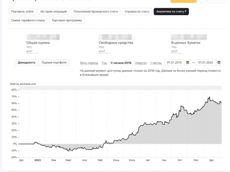 Алго итог общий/год/месяц 625%/54%/ 6%