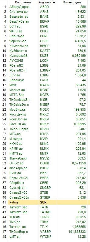 Алго. соответствие лабы и реала по фондовому рынку. в портфеле 48 акций