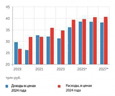 Инфляция, ключевая ставка 21%, куда летят цены, а главное - ждать ли дефолт в 2025 году?