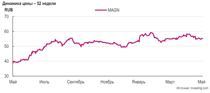 ММК | Рассмотрение иска Загорского трубного завода о взыскании 5,45 млрд руб. назначено на 5 июня - Ренессанс Капитал