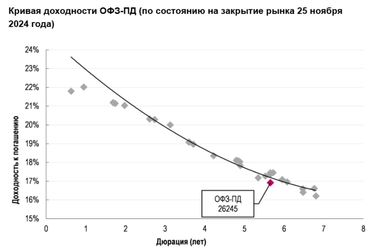 Если в следующие недели объем привлечения банками средств по операциям РЕПО существенно увеличится, то мы увидим возврат Минфина к предложению флоатеров на аукционах - Ренессанс Капитал