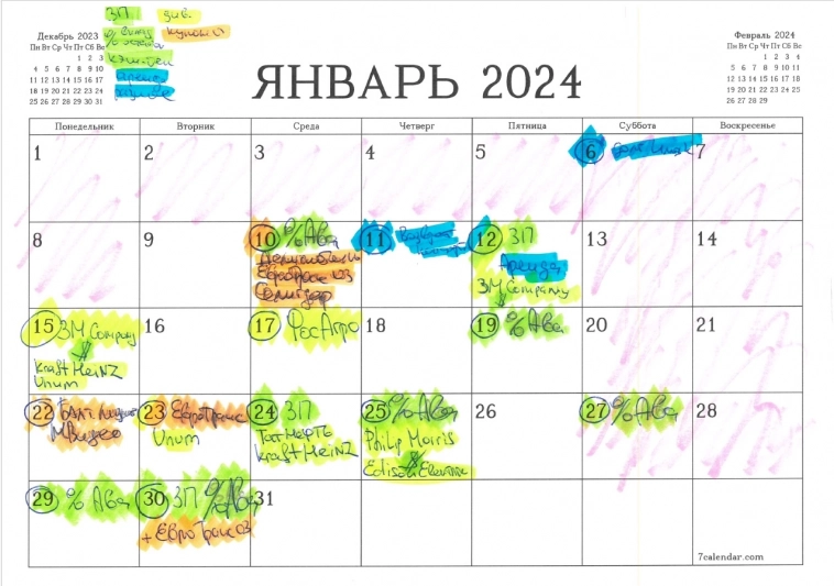 Купонный комбайн. Январь 2024