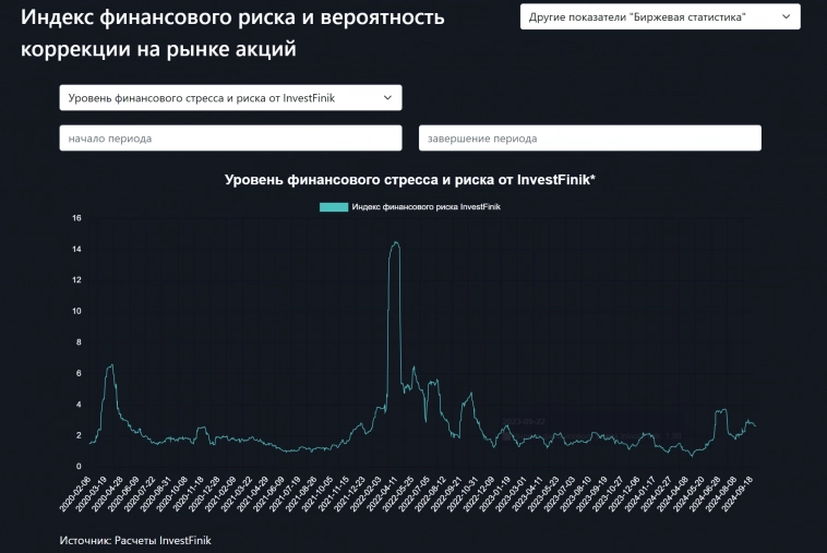 Финансовые рынки далеки от стабильности