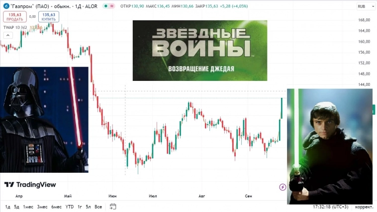 Газпром - возвращение джедая🔥Акции и инвестиции