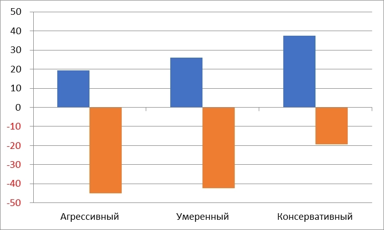 Сервис автоследования Comon. Разбираем данные. Что там "под капотом"?