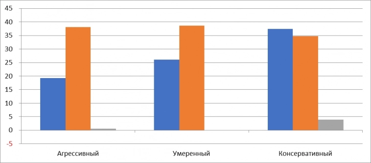 Сервис автоследования Comon. Разбираем данные. Что там "под капотом"?