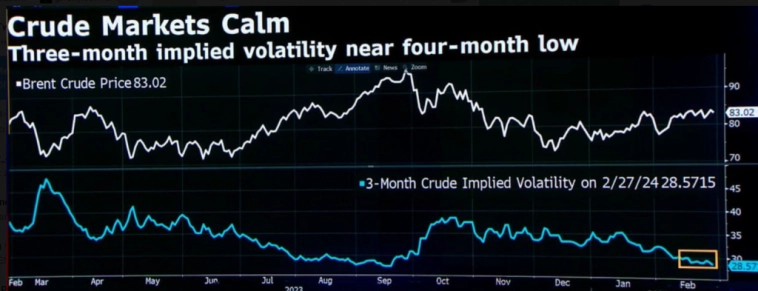 Нефть. Что ожидать в среднесрочной перспективе.