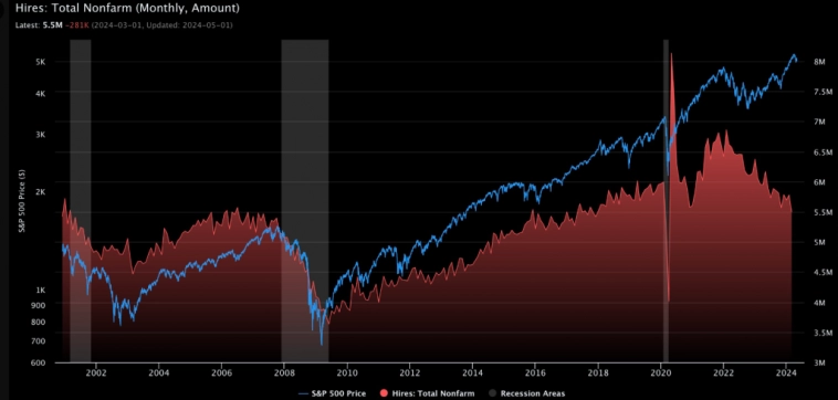 S&P500. Увидим ли новую вершину.