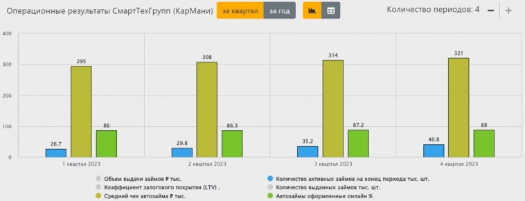 🚗 Как Carmoney прошла 2023 год?