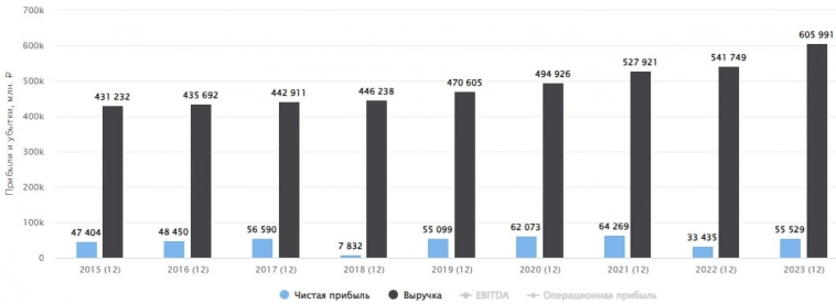 📈 Отчет МТС оправдывает рост котировок