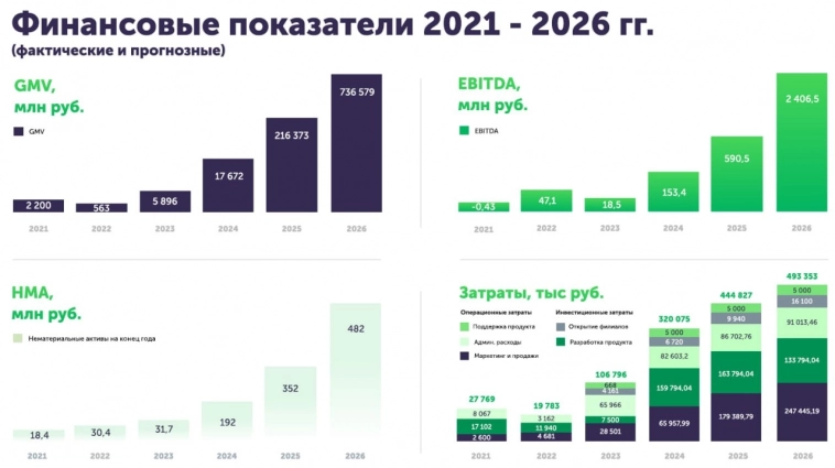 📈 Новая IT компания проводит PRE-IPO: OPEN OIL MARKET