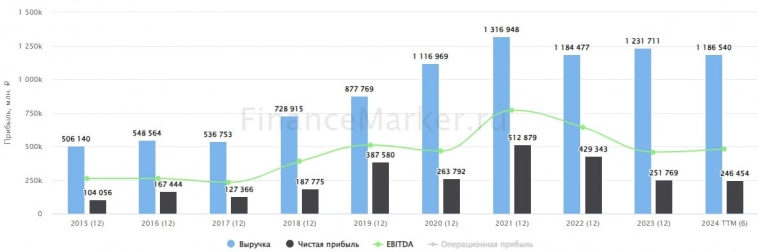 📉 Черная полоса Норильского никеля