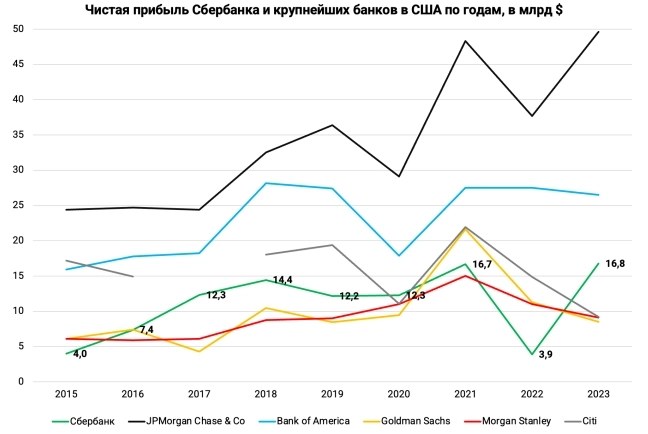 Взгляд на акции Сбербанка позитивный - Альфа-Банк