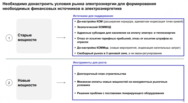 Энергогенерация: инвестиционные возможности и вызовы, тезисы с конференции Совета Производителей Энергии