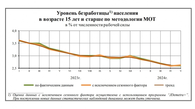 ​​HeadHunter на гребне конъюнктуры