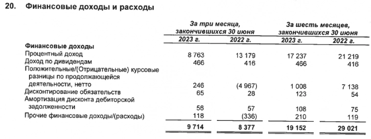 Бенефициары высоких ставок