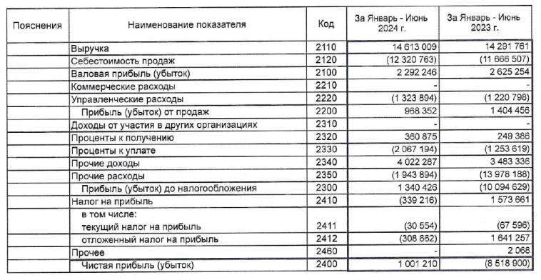 ЮГК: вопросов больше чем ответов