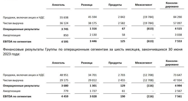 Новабев групп: больше не акция роста