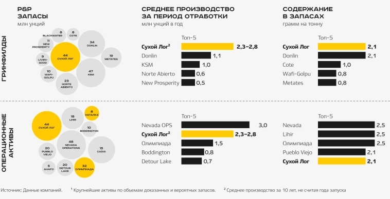 Золотой дайджест