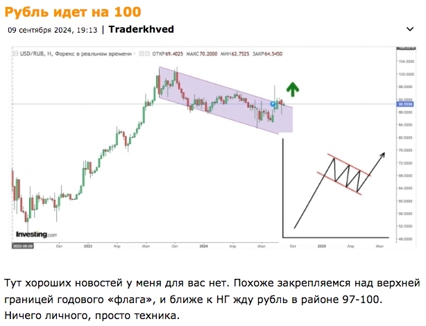 USD/RUB - цель отработана