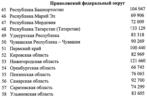 Минстрой РФ - О нормативе стоимости 1 кв.м общей площади жилого помещения по России на 1 квартал 2024г