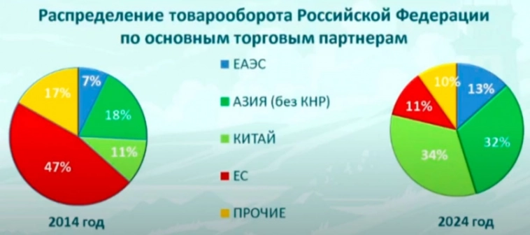 Минэнерго предрекает обвал прибыли угольщиков в 17 раз. Клиенты РЖД против возвращения курсовых пошлин для угля и антрацита