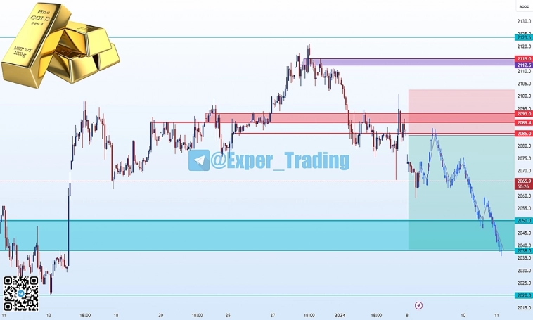 #GOLD - 03.24, Фьючерсный контракт