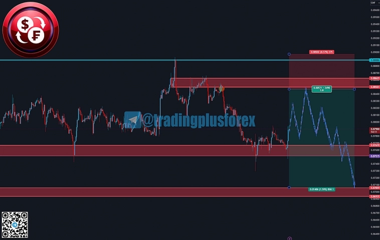 #USDCHF