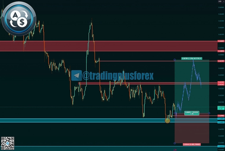 #AUDUSD