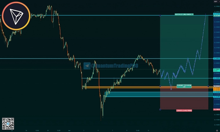 #TRXUSDT