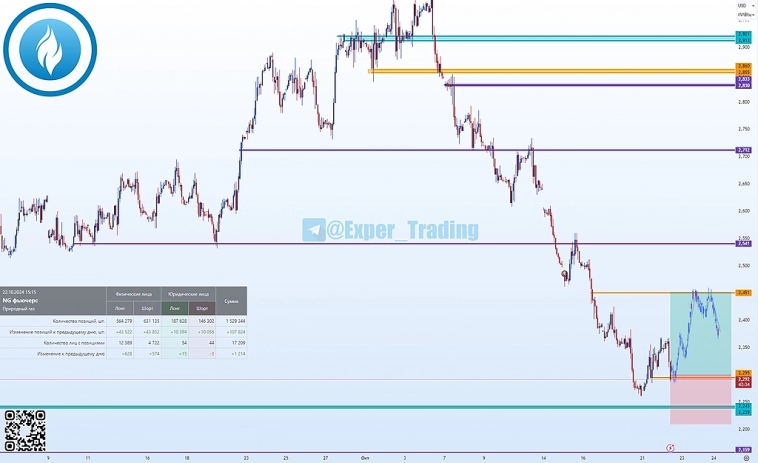 #NG - 10.24, Фьючерсный контракт