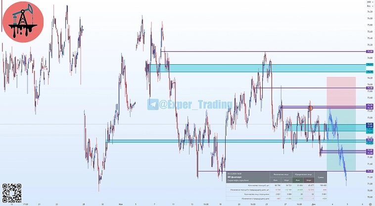 #BR - 1.25, Фьючерсный контракт