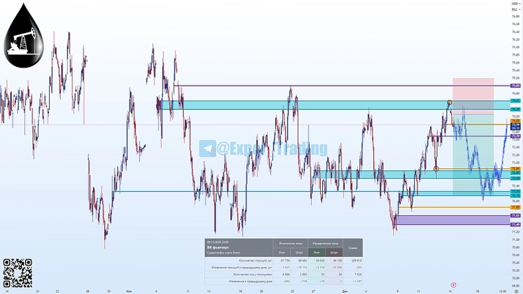 #BR - 1.25, Фьючерсный контракт