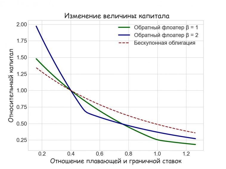 Против течения