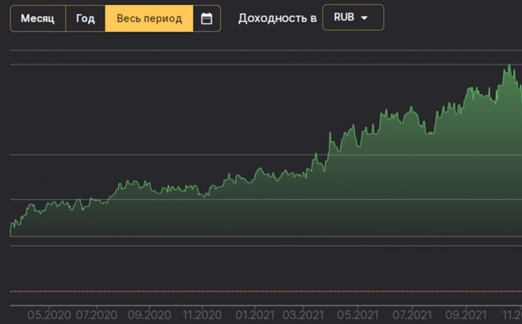 Как я потерял деньги будучи автором стратегии на common.