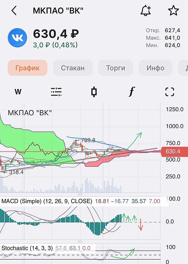 Вчера на рынке отчетности, но движения нет… тухло 📉