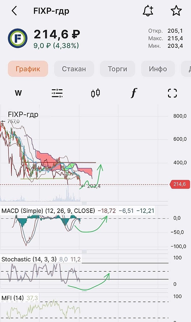 Ограничений даже с переездом бумаг инвестор не лишается 🤷‍♂️