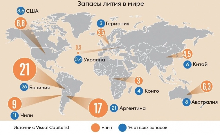 45 тысяч тонн лития Норникеля как отчаянная попытка выбраться из пропасти