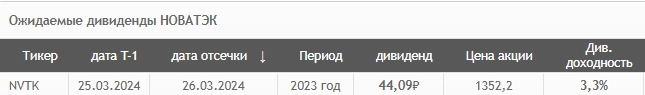 Планы Новатэка по СПГ пролетели фанерой над Парижем