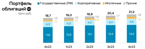 Банк России зарубил рост кредитования на 2024 год