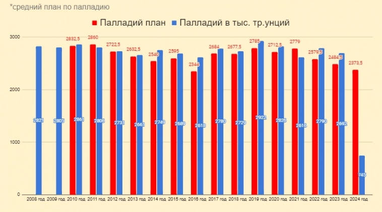 Потанин рассказал о проблемах Норникеля