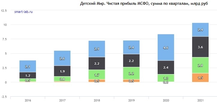 Недетский капут: вы больше не сможете купить эту компанию