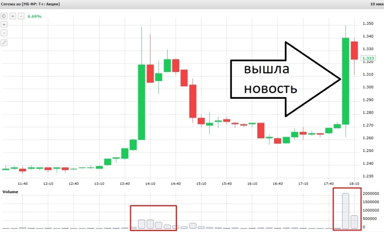 Сюрпризы акций под новый год